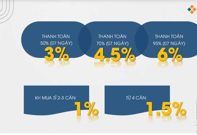 CSKH thanh toán nhanh